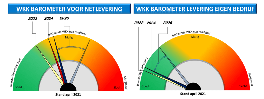 WKK Barometer april 2021